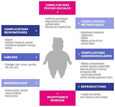 personne obese|L’obésité chez les adultes canadiens – plus qu’une question de。